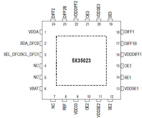 5X35023 - VersaClock 3S Programmable Clock Generator with 5X35023 - VersaClock 3S Programmable Clock Generator with